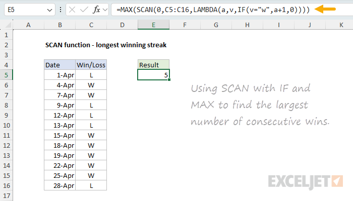 SCAN function to find the longest winning streak