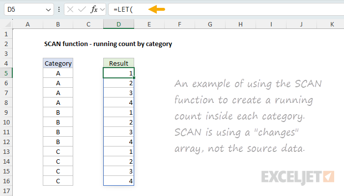 SCAN function for a running count by category