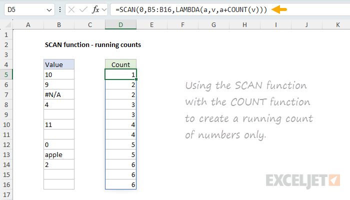 SCAN function for running counts
