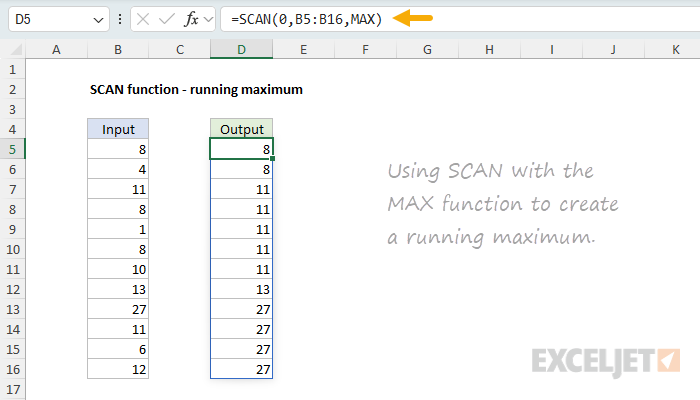 SCAN function for a running MAX