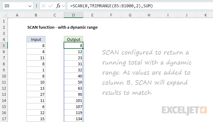 SCAN function with a dynamic range