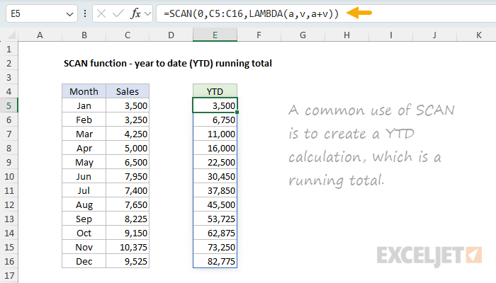 SCAN function for YTD (year to date) calculations