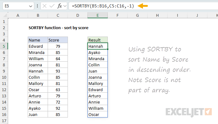 SORTBY function example - sort by score in descending order