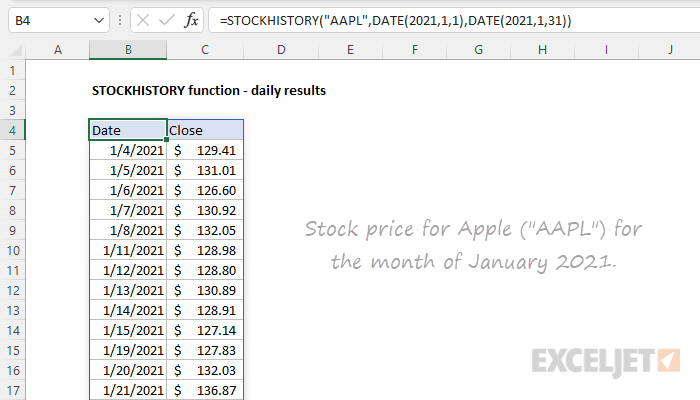 STOCKHISTORY function - daily results example