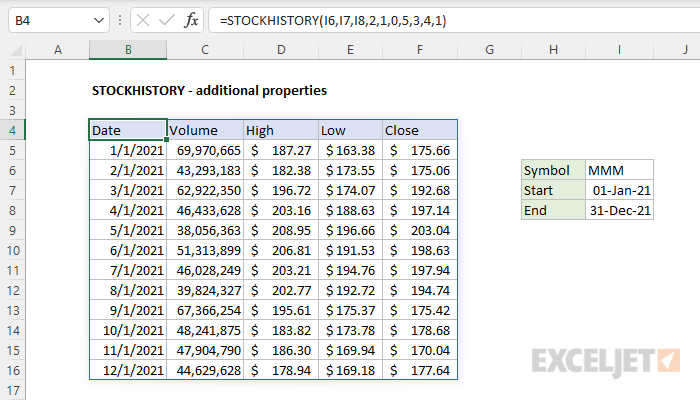 STOCKHISTORY function - custom properties example