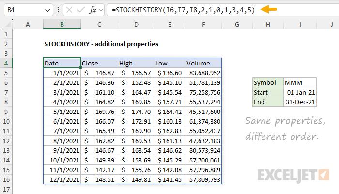 STOCKHISTORY function - same properties, different order
