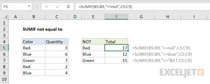 SUMIF not equal to criteria