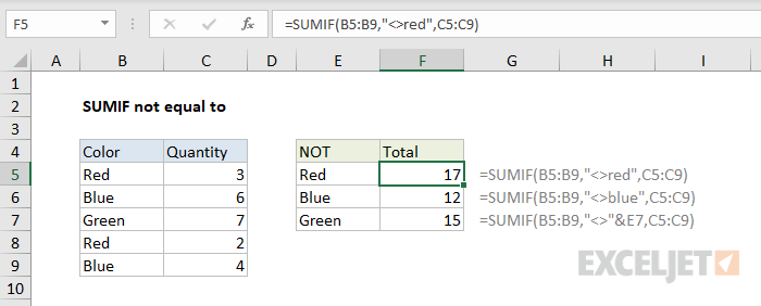 Getting The Sumif Excel To Work