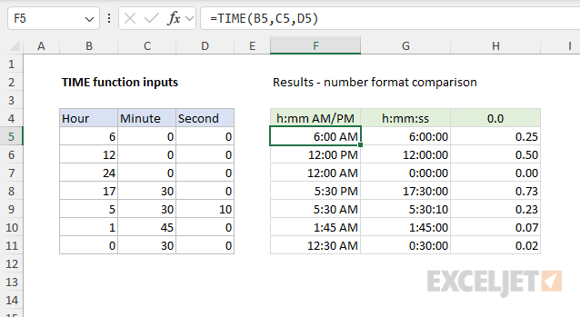 Output from TIME formatted in different ways