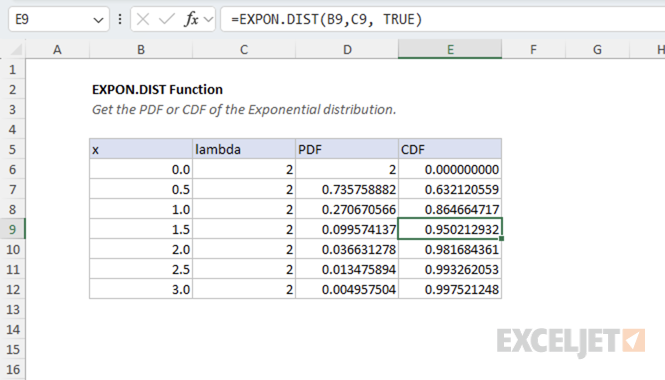 Excel EXPON.DIST function