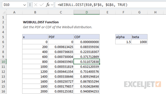 Excel WEIBULL.DIST function