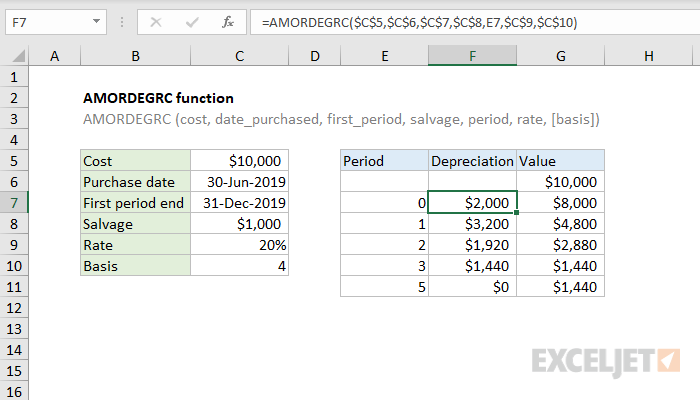 Excel AMORDEGRC function