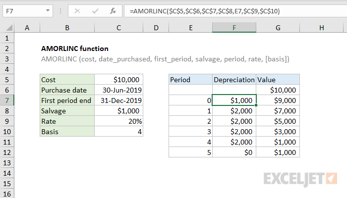 Excel AMORLINC function