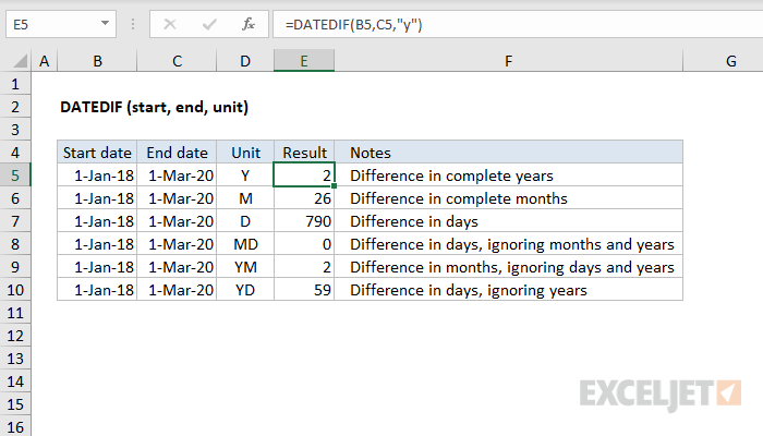 The Facts About Vlookup In Excel Revealed
