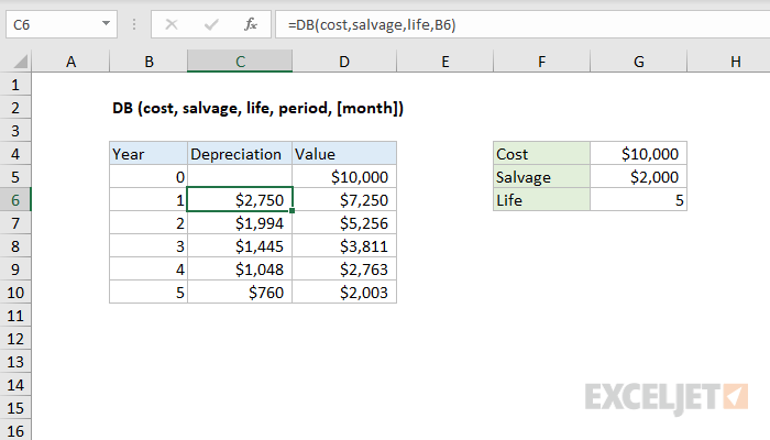 Excel DB function