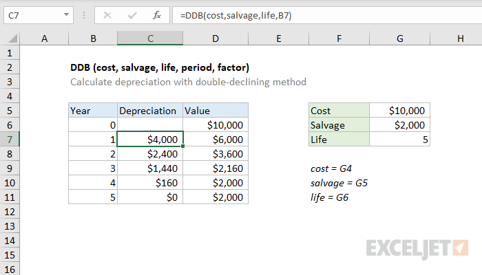 Excel DDB function