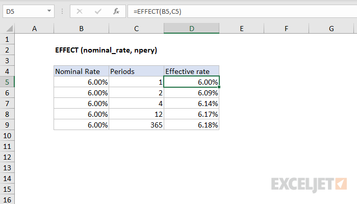 Excel EFFECT function