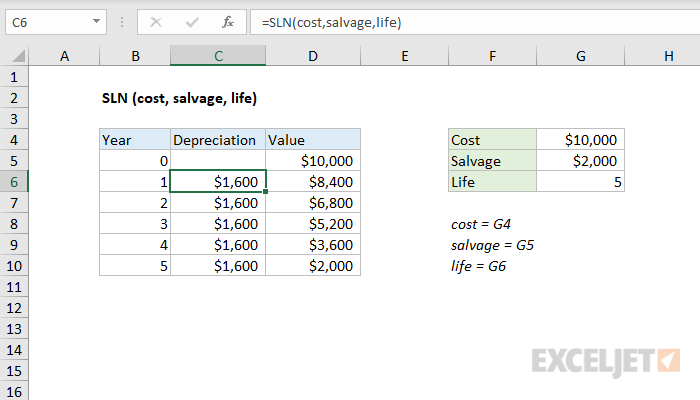 Excel SLN function