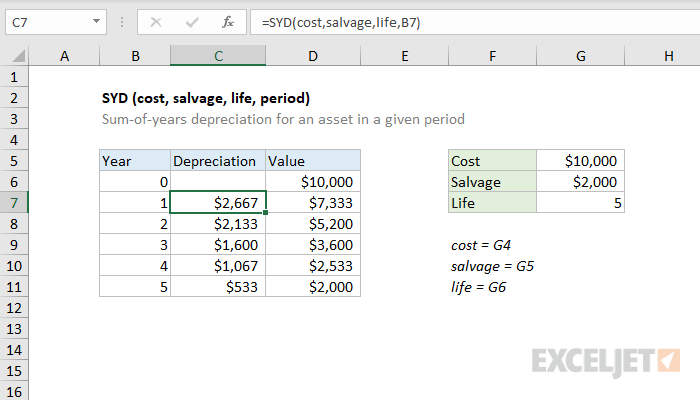 Book Depreciation Useful Life Chart