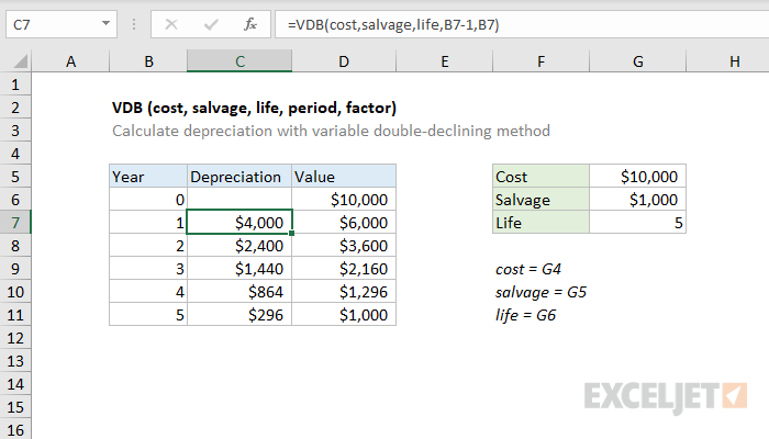 Excel VDB function