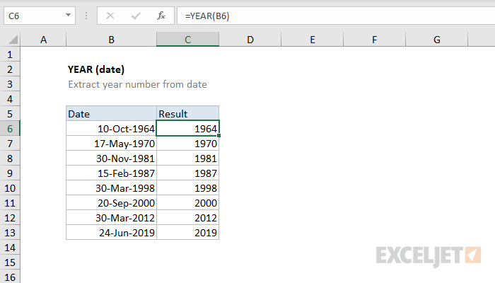 Year On Year Comparison Chart Excel