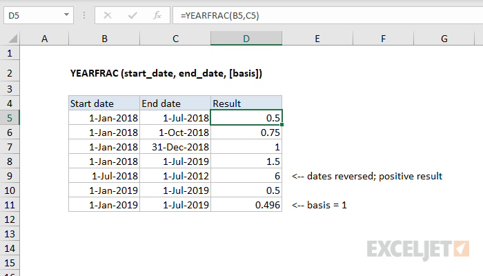 Leap Year Age Chart