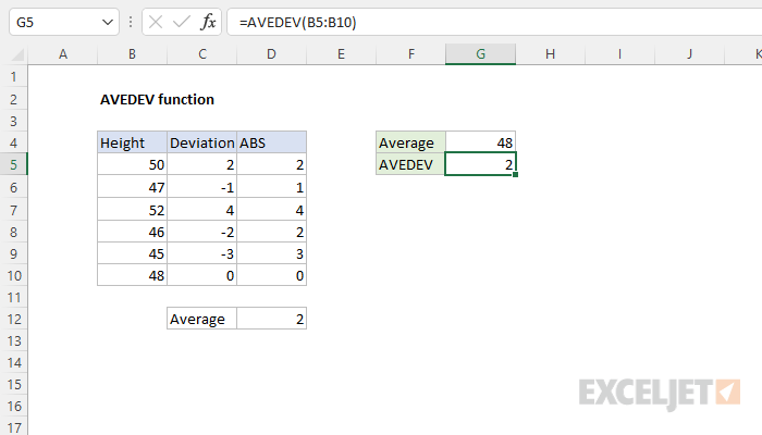 Excel AVEDEV function