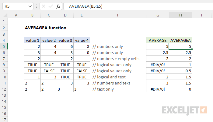 Excel AVERAGEA function