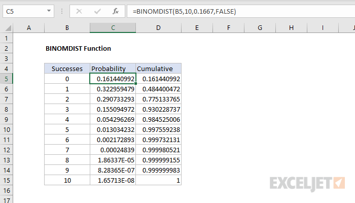 Excel BINOMDIST function