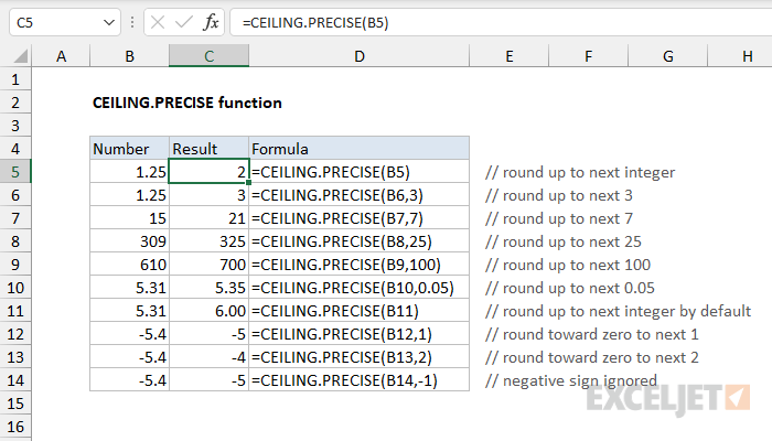 Excel CEILING.PRECISE function