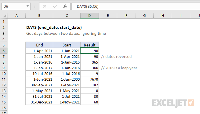 Excesivo Regularidad admirar Excel DAYS function | Exceljet