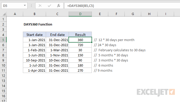 Excel DAYS360 function