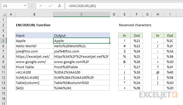 Excel ENCODEURL function