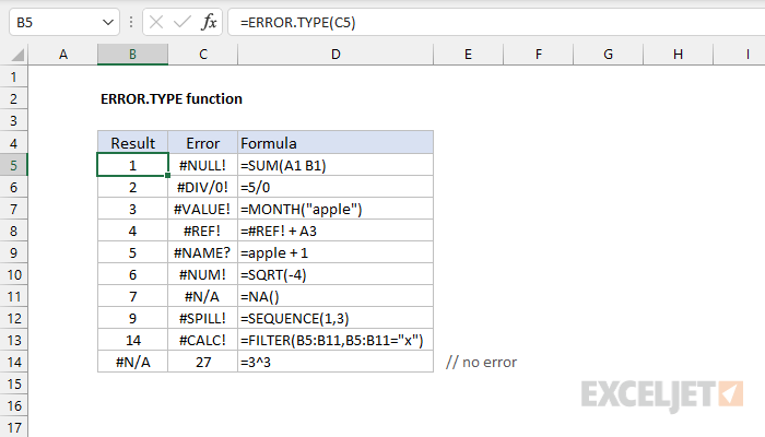 Excel ERROR.TYPE function