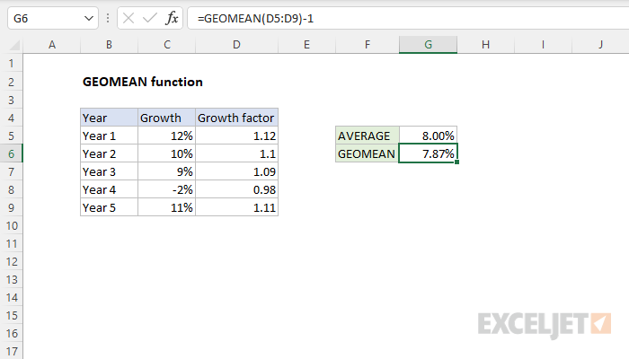 Excel GEOMEAN function