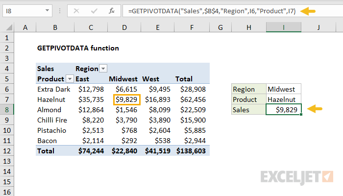 Excel GETPIVOTDATA function