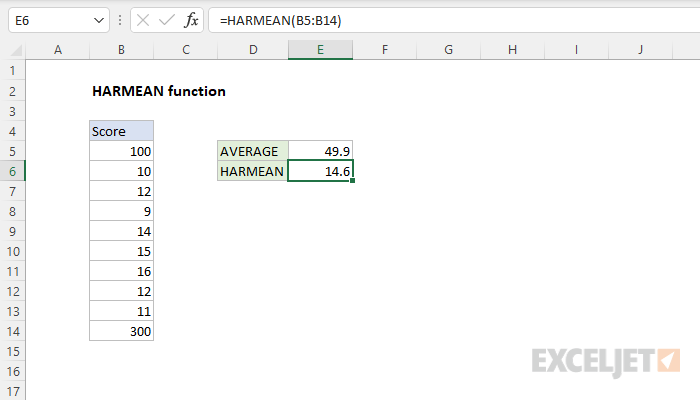 Excel HARMEAN function