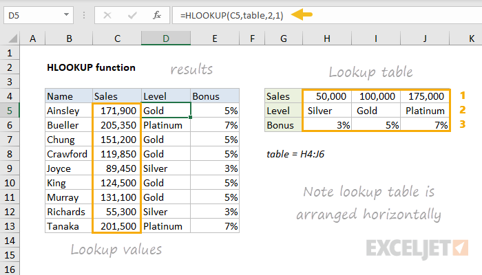 Excel HLOOKUP function