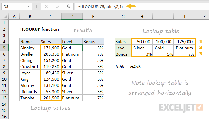 How to use the Excel HLOOKUP function | Exceljet