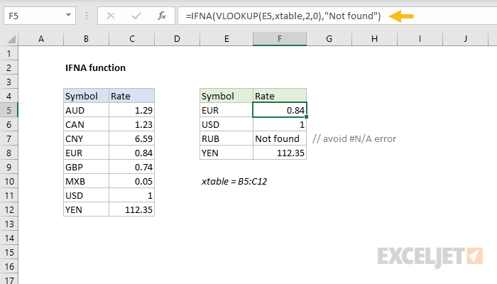 Excel IFNA function