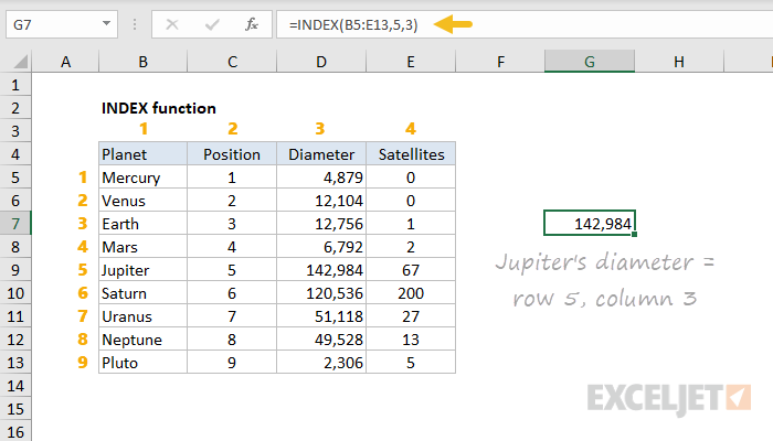 Solved] Match the Key terms in Column A with the definitions in Column