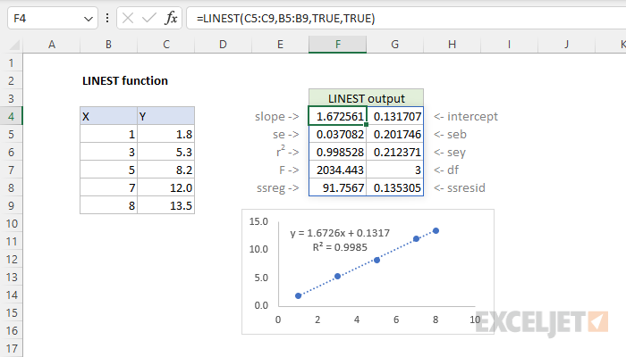 Excel LINEST function