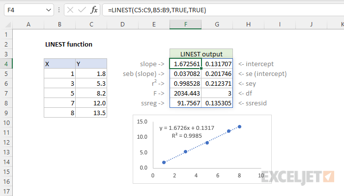 Excel LINEST function