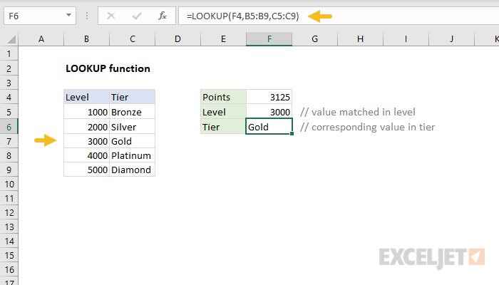 Excel LOOKUP function