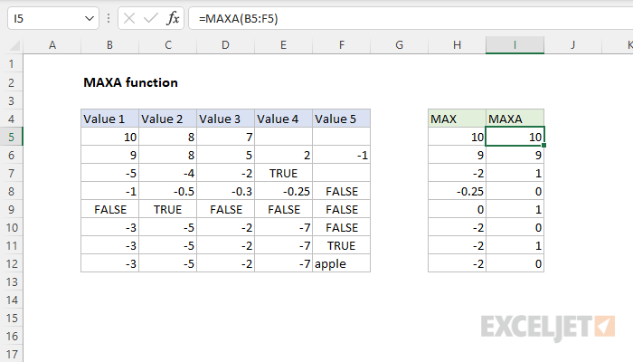 Excel MAXA function