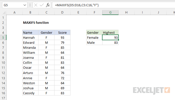 Excel MAXIFS function