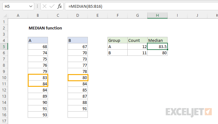 Excel MEDIAN function