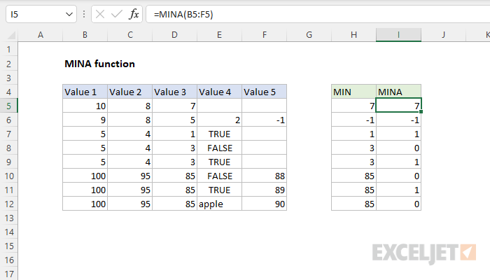 Excel MINA function