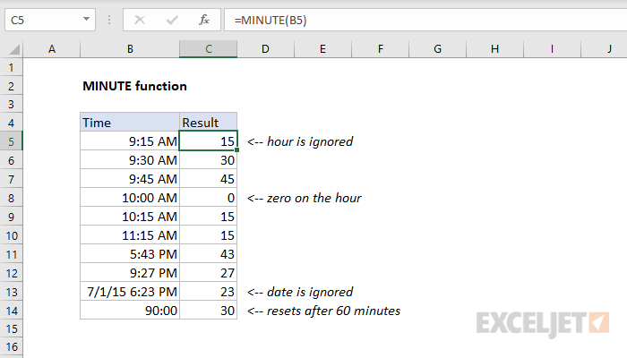 Excel MINUTE function