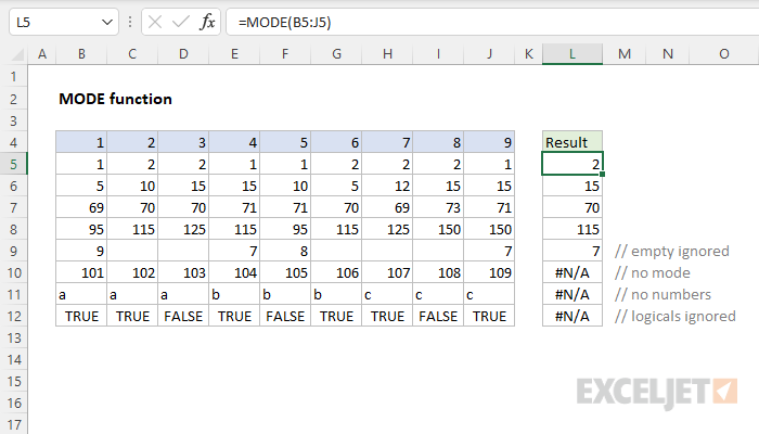 Mode - Formula, Meaning, Example